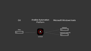 Getting started with Ansible and configuring Windows hosts